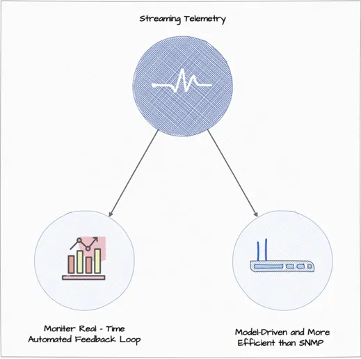 Telemetry — push rather than pull